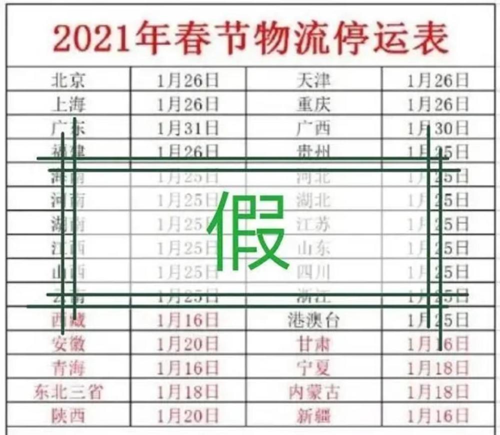 2021年春節(jié)快遞停運(yùn)？官方回應(yīng)來(lái)了